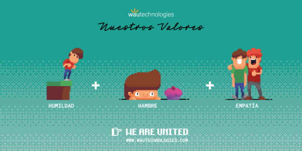 Valores de WAU Technologies