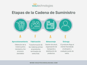 Claves De La Planificación De La Cadena De Suministro