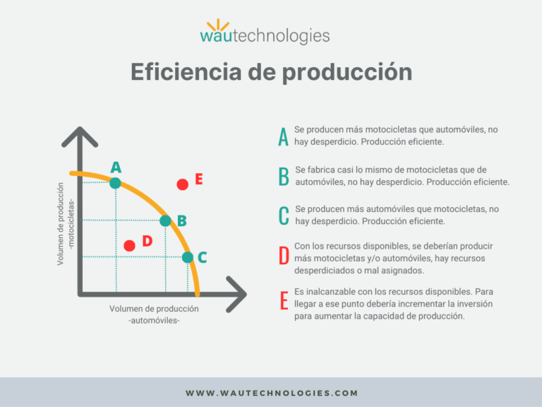 Cómo Calcular Y Mejorar La Eficiencia De Producción 7445